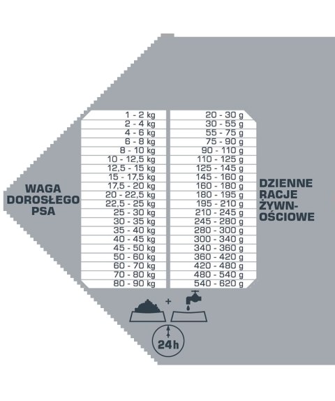Versele-Laga Opti Life Prime Adult Chicken 2,5kg