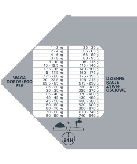 Versele-Laga Opti Life Prime Adult Salmon Karma Bezzbożowa Dla Dorosłych Psów Z Łososiem 2,5kg