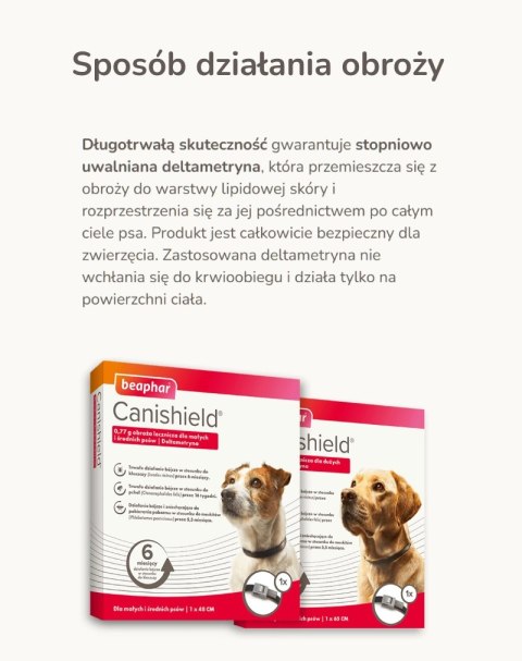 BEAPHAR Canishield 48cm - Obroża Z Deltametryną