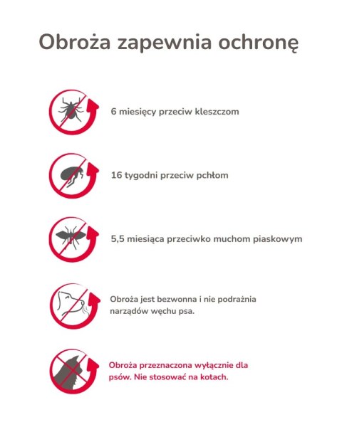 BEAPHAR Canishield 48cm - Obroża Z Deltametryną