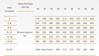 Calibra Dog Life Junior Large Breed Lamb 12kg