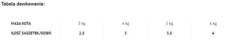 Dolina Noteci Rafi Cat Adult Z Tuńczykiem 100g