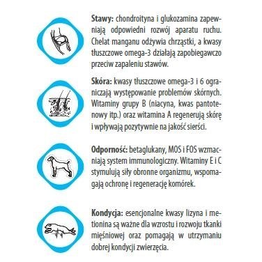 Eminent Puppy LARGE Breed 28/14 15kg