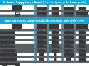 Eminent Puppy LARGE Breed 28/14 15kg