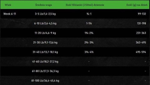 Oven Baked Tradition Dog Food Puppy Large Breed With Chicken 2,27kg