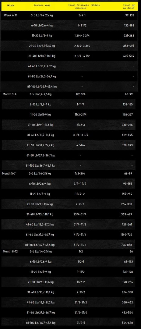 Oven Baked Tradition Dog Food Puppy Witch Chicken 2,27kg