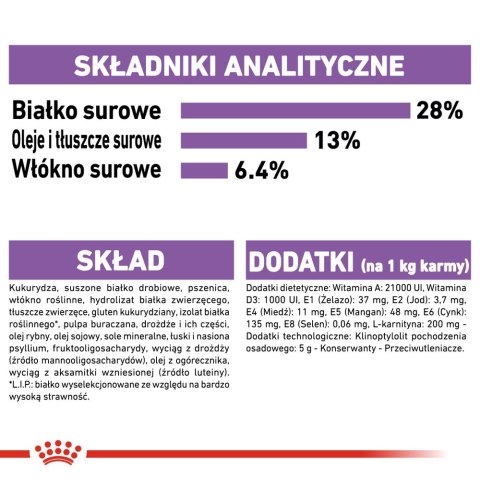 ROYAL CANIN CCN Medium Sterilised 12kg