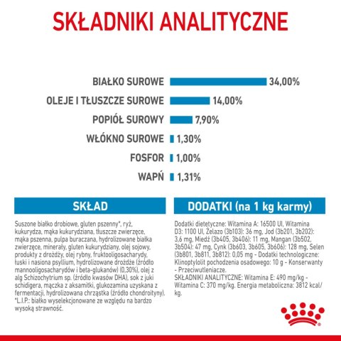 ROYAL CANIN Giant Puppy 1kg