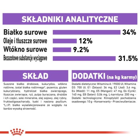 ROYAL CANIN Sterilised Appetite Control 10kg