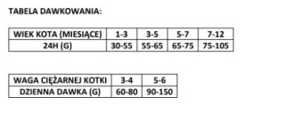 Brit Premium Cat Kitten Chicken 8kg