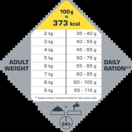 VERSELE-LAGA OPTI LIFE Cat Sterilised/Light 1kg - karma dla dorosłych, sterylizowanych kotów