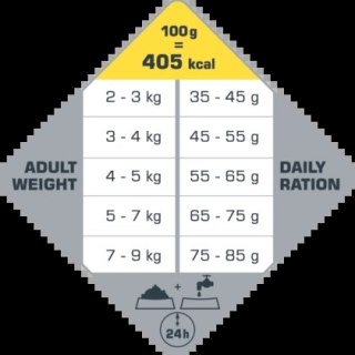 VERSELE-LAGA OPTI LIFE Senior 1kg - karma dla starszych kotów