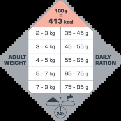 Versele-Laga Opti Life Cat Sensitive 1kg