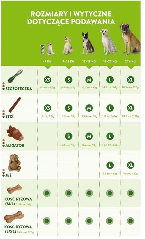 WHIMZEES WHIMZEES Aligator M 12szt