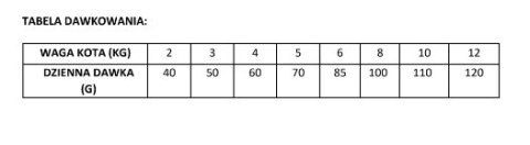 Brit GF Veterinary Diets Cat Calm & Stress Relief 2kg