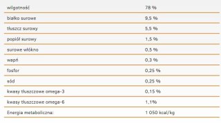 Calibra Cat Life Sensitive Karma Dla Kota Z Jagnięciną 200g