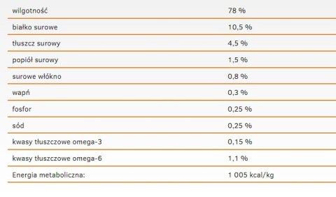 Calibra Cat Life Sterilised Karma Dla Kota Z Kaczką 200g