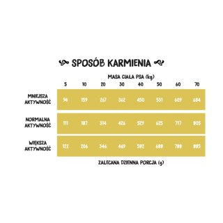 Wiejska Zagroda Indyk Z Gęsią 2kg