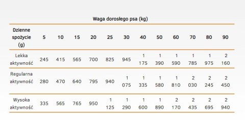 Calibra Dog Life Adult Lamb Karma Dla Psa 400g