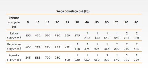 Calibra Dog Life Sensitive Rabbit Karma Dla Psa 400g