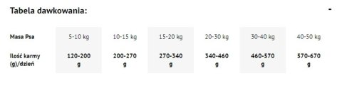 Dolina Noteci Premium Wołowina 9kg Karma Suszona Dla Psa
