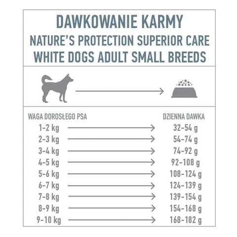 Natures Protection Superior Care Grain Free White Fish Adult Small Breeds Karma Dla Psa 10kg