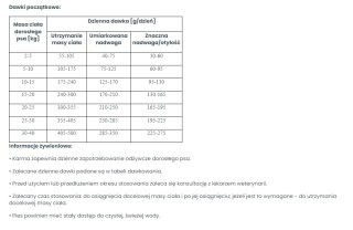 VETEXPERT Veterinary Diet Dog Obesity 2kg