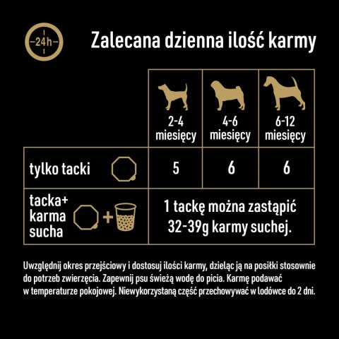 CESAR tacka 150 g - pełnoporcjowa mokra karma dla psa z indykiem i wołowiną w aromatycznym sosie.