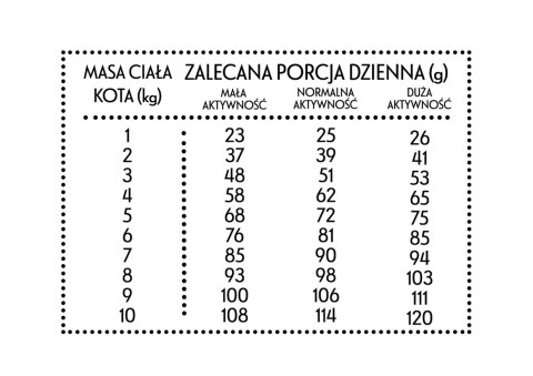 PAN MIĘSKO Sucha karma dla kota - Wołowina z jeleniem, 400 g